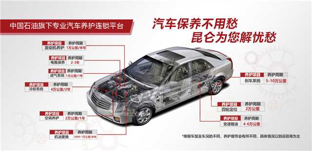 全合成保养A套餐